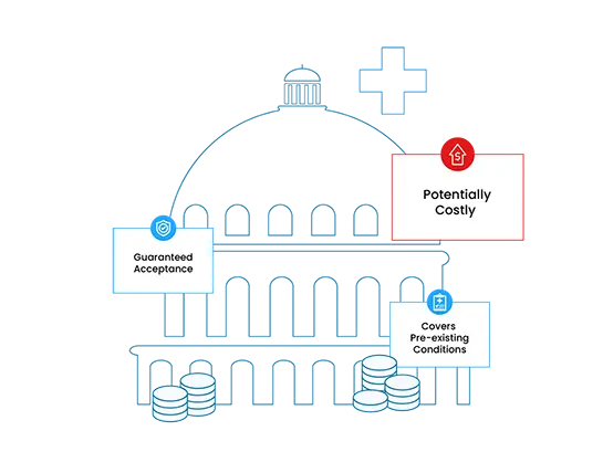 Marketplace Plans Diagram